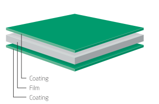 Estructura multicapa del poliéster imprimible: coating, film de poliéster y coating